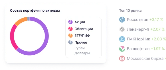 Графики диверсификации